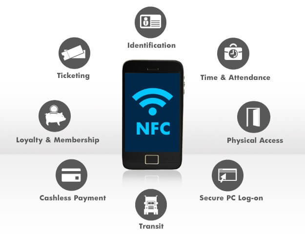 Uses of NFC Communication
